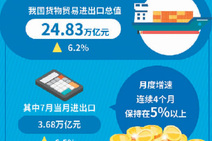 地方外贸呈现哪些新变化？